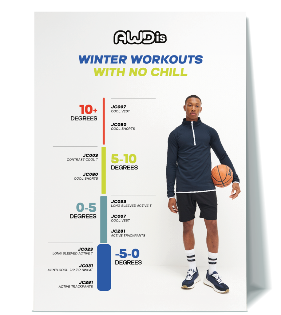 Infographic showcasing the best Just Cool activewear for winter workouts at different temperature ranges, from 10+ degrees to -5 degrees, featuring tops, vests, shorts, and track pants for optimal performance.